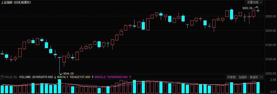 王者：传统文化概念股将不断升温，放弃小波动擒拿大波动股票