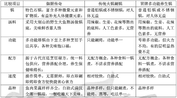 御厨传奇火锅怎么样,御厨传奇最新视频