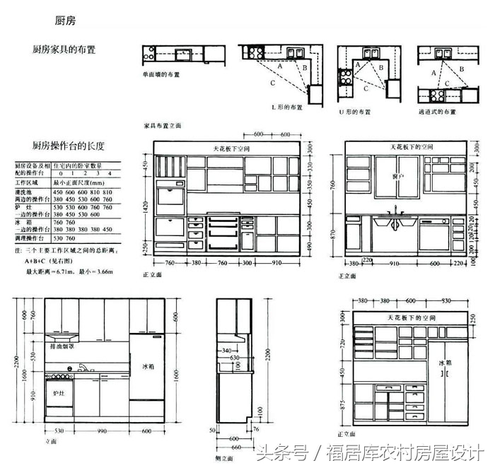 面向北的房屋厨房放在哪个方位好,厨房在哪个方位对女主人健康不利
