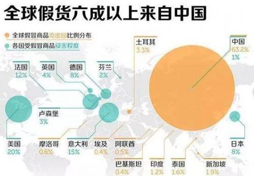 名牌化妆品骗局,央视曝光假冒伪劣化妆品名单