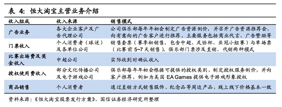 中国恒大教练,中国恒大足球队教练