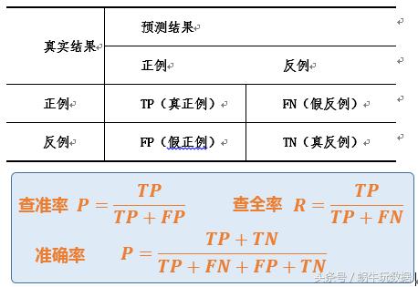 极简数据采集系统,极简数据分析法三种模型