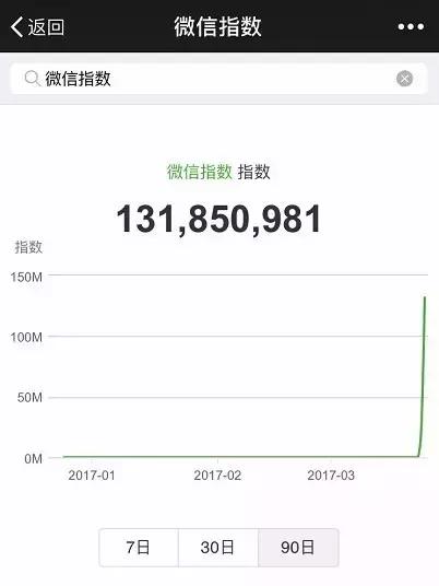 天天玩微信的人都在想什么？老司机带你看