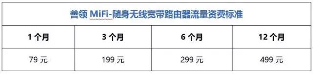 善领随身wifi还能使用吗,善领随身wifi密码