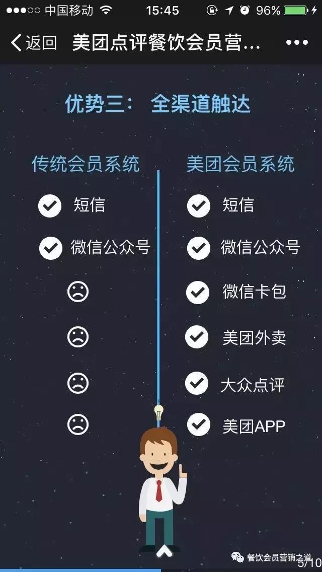美团点评自助营销,美团点评商家获客运营术