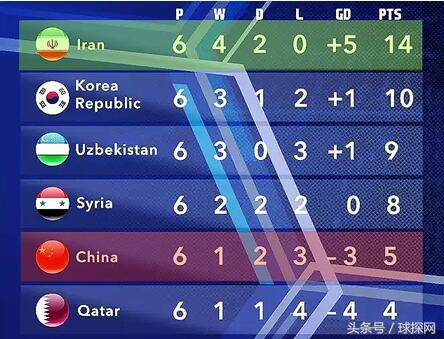 国足德黑兰魔鬼主场,血战巴格达完整版