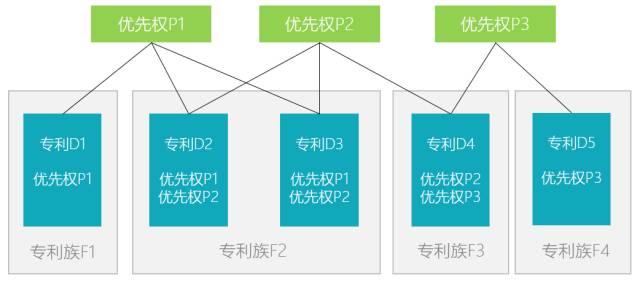 同族专利怎么查找,专利族和同族专利区别