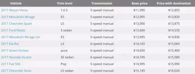 smart这款车怎么样,smart国内有人买吗