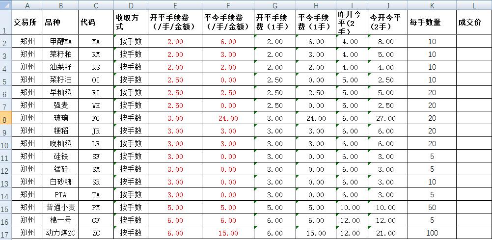 期货免费指标公式,哪个期货公司最好手续费最低