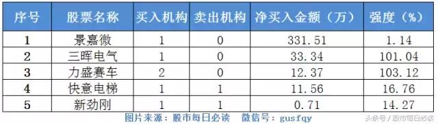 3月31号股票走势分析,3月14日不可错过的股市资讯