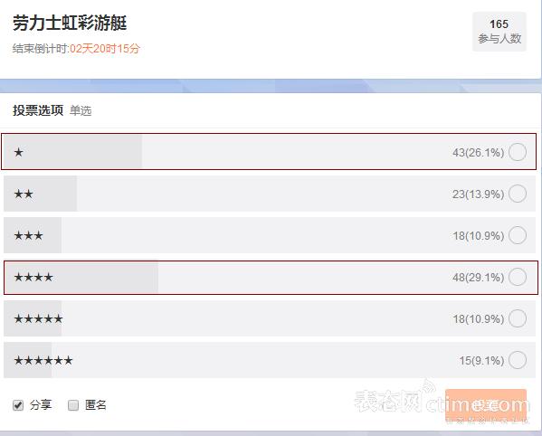 2015巴塞尔百达翡丽,劳力士欧米茄宝珀百达翡丽