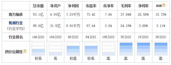 南方轴承002553股票最新消息,南方轴承股票今日行情