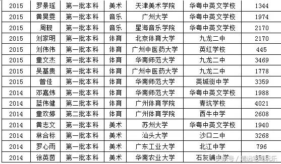 英德市的学校,英德的学校
