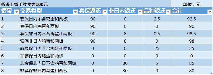 大连交易所的交易规则,大连期货交易所手续费返还