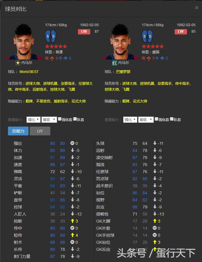 fifa足球世界最强三个左右后卫,fifaonline3前锋排行榜