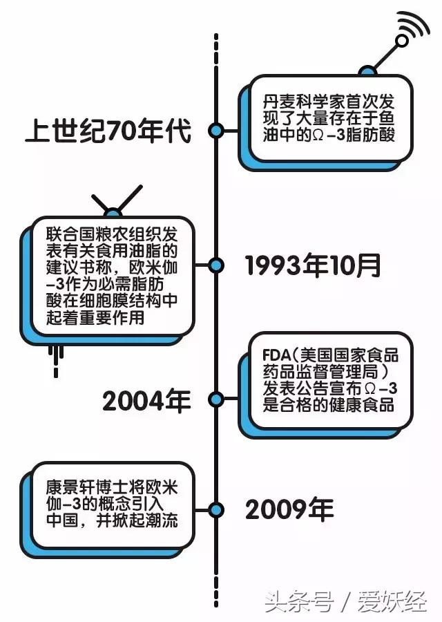 宠物鱼油应该怎么喂,宠物鱼油科普