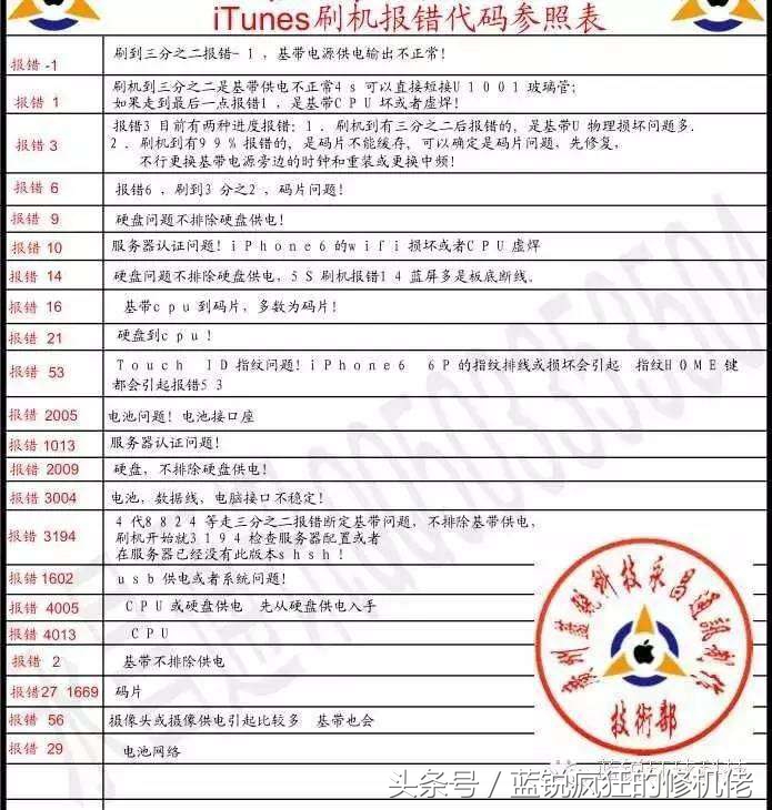 苹果扩容内存对手机有什么影响,苹果手机扩充内存后死机重启