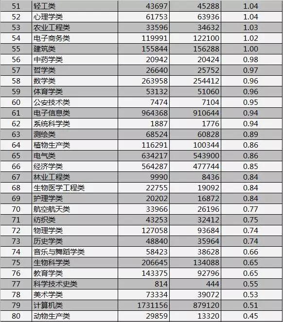 高校招老师只招学硕还是专硕,高校招办老师