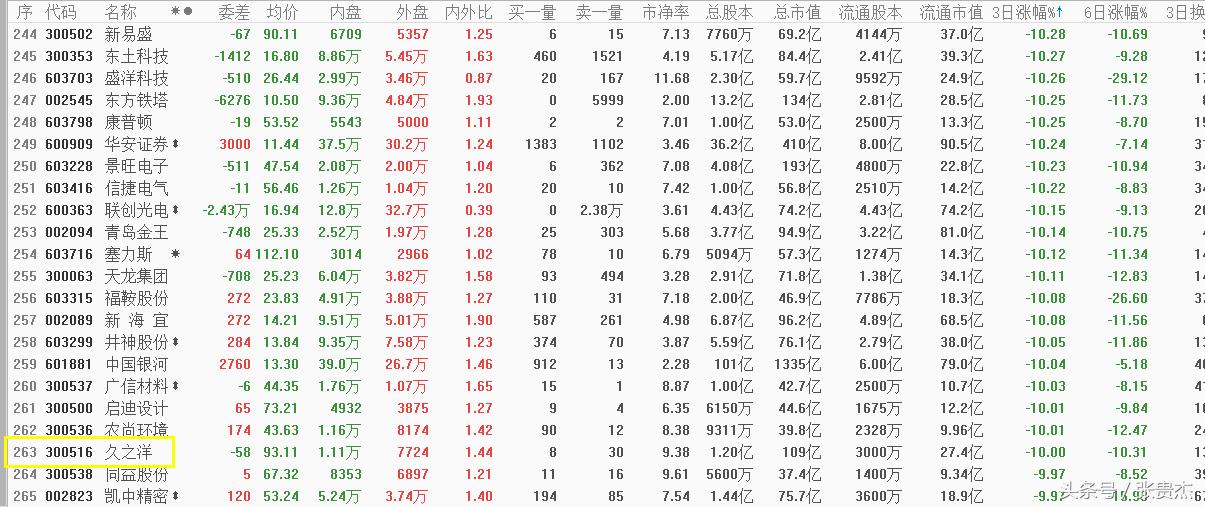股票vip通道,证券vip快速交易通道