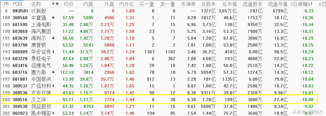 股票vip通道,证券vip快速交易通道