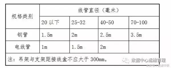 电磁屏蔽室工程施工及验收标准,电磁屏蔽机房应达到什么标准
