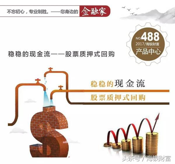 东方财富质押式报价回购实操,稳稳的现金流