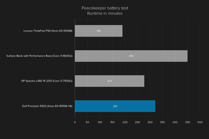 戴尔precision5520打游戏咋样,戴尔precision5520各种接口说明