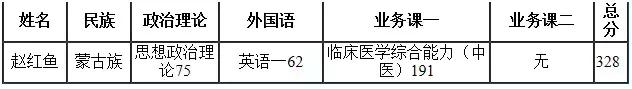考研80天逆袭211,考研三战心路历程
