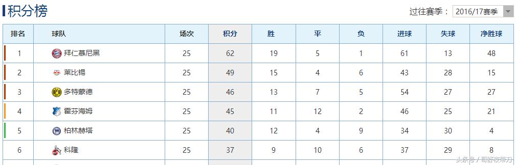 德甲莱比锡红牛是让胜吗,莱比锡球队战绩