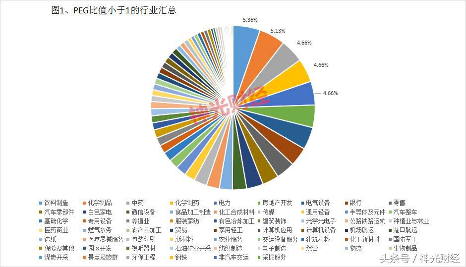 白马股是价值股还是成长值,成长白马股特征