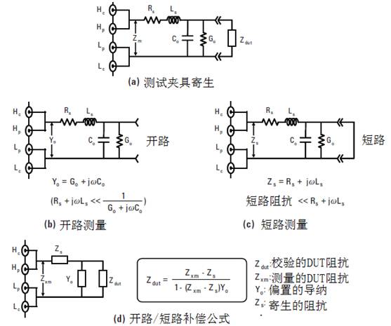 阻抗测量电路,阻抗的测量方法实训原理