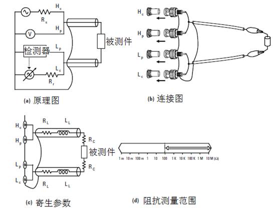 阻抗测量电路,阻抗的测量方法实训原理