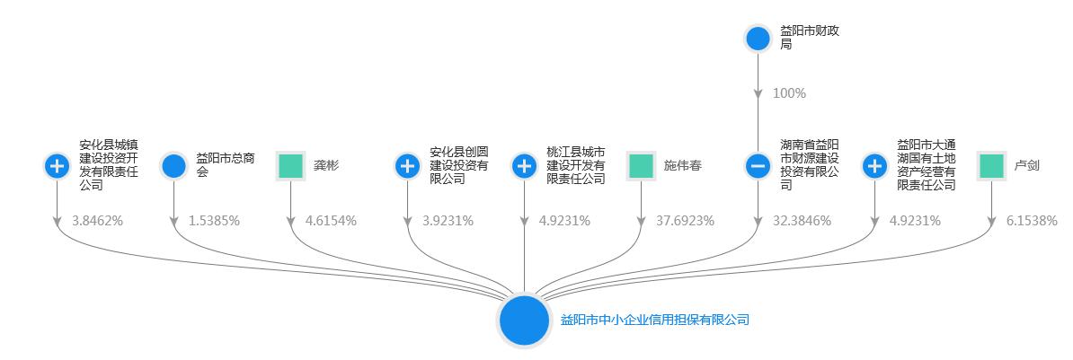网曝益金宝提现困难！宣称国资控股！羊毛*党**被套路？