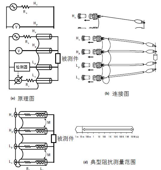 阻抗测量电路,阻抗的测量方法实训原理