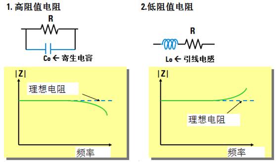 阻抗测量电路,阻抗的测量方法实训原理