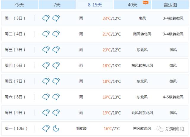 河南南阳新一轮强降雨,暴雨南阳部分地区将迎强对流天气