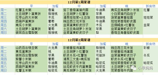 6-8个月宝宝辅食食谱每天搭配,6个月宝宝辅食制作30款每天不重样