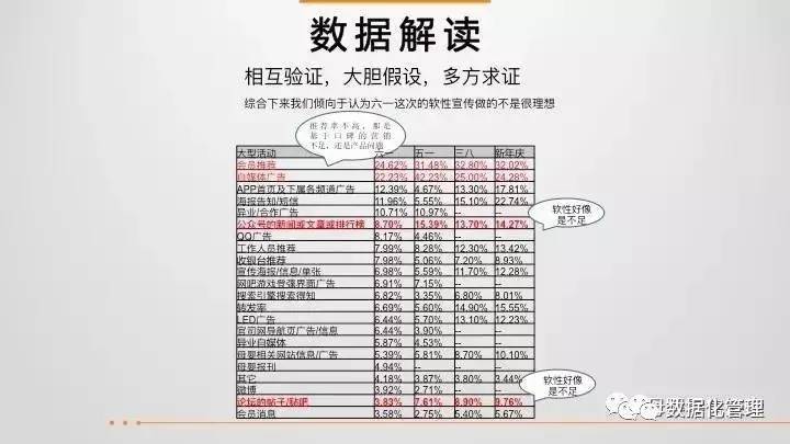 43页ppt教程,43页ppt数据思维全解析