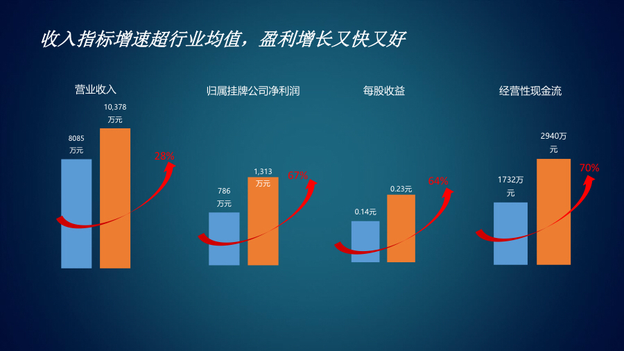 同望科技,同望科技有限公司