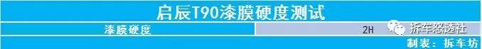 启辰t90全面拆解图片,启辰t90深度拆解