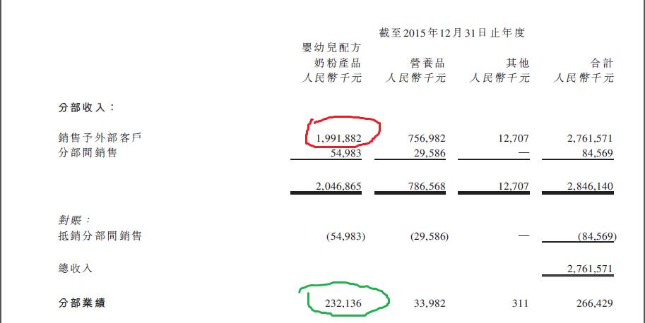 雅士利营收现状,雅士利业绩