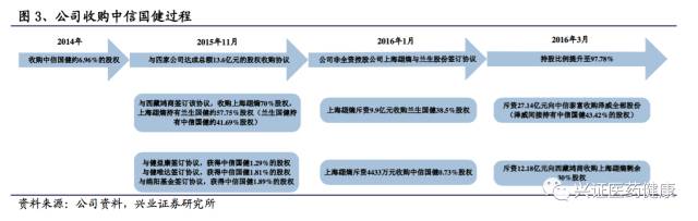 涓夌敓鍒惰嵂娣卞害鎶ュ憡,涓夌敓鍒惰嵂娣卞害鍒嗘瀽