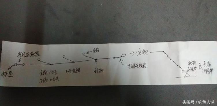 看了这些串钩的绑法图解还说缠绕的话，你找我算账！