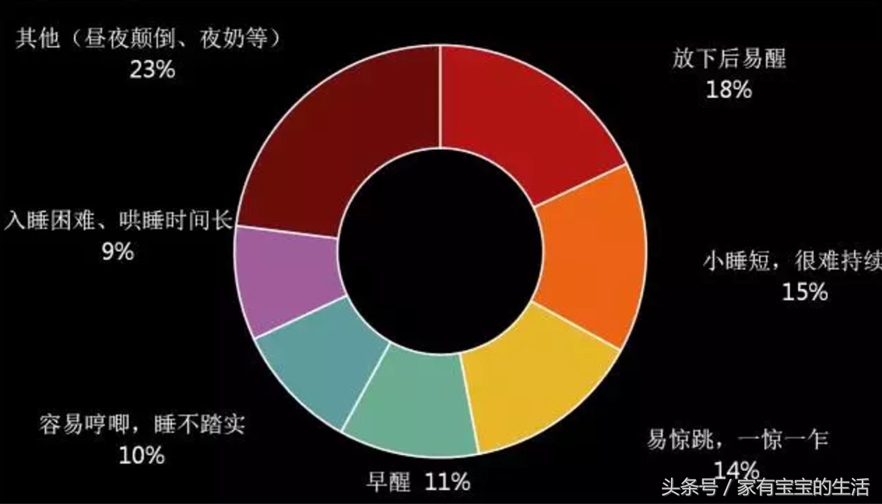 7-8个月的小孩睡眠如何调整,婴儿睡觉无法进入深睡眠