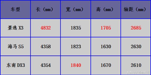 景逸x3豪华版,新款景逸x3