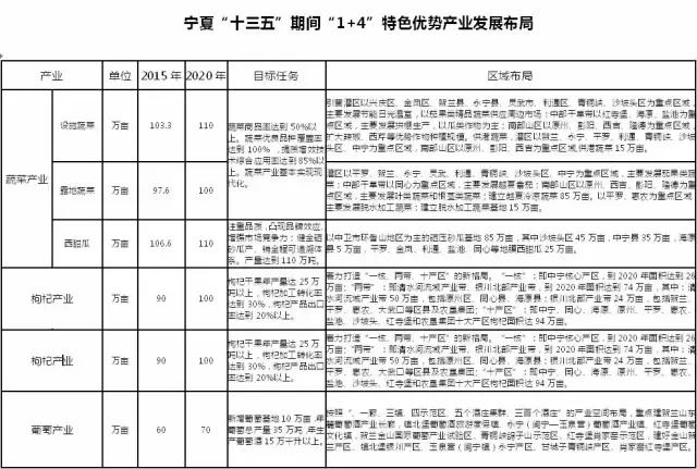 国家农业产业化龙头企业名单,自治区级农业产业化龙头企业