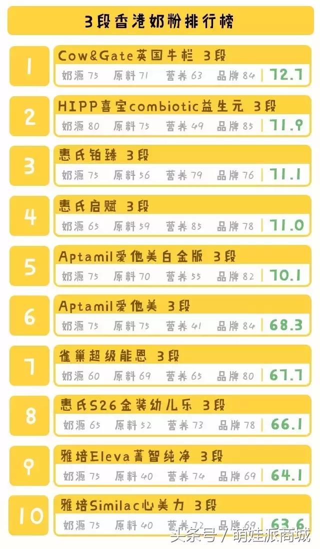 港版奶粉哪个比较推荐,惠氏港版奶粉和国内奶粉区别
