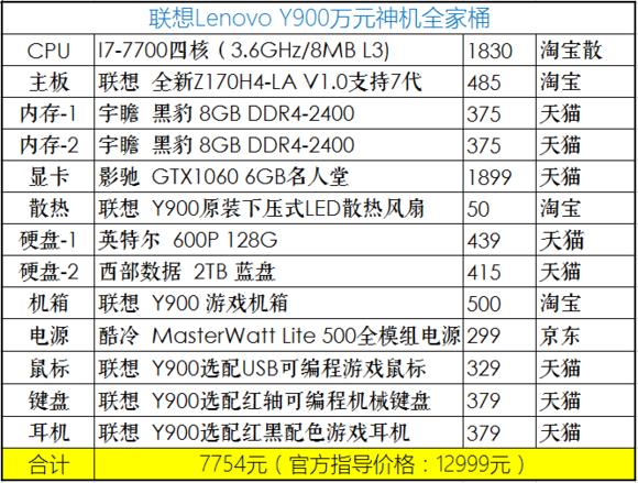 2020年4月份装机,2019年7月装机走向