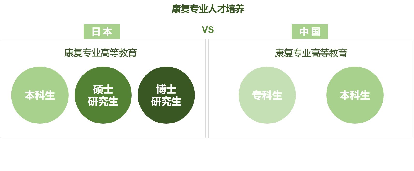 康复医学的最新进展,日本的康复治疗技术先进吗