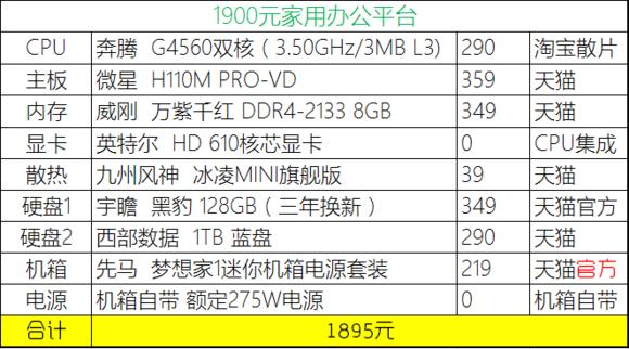 2020年4月份装机,2019年7月装机走向